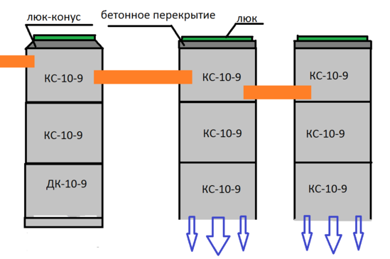 <span style="font-weight: bold;">Трехкамерный септик 3/3/3</span>