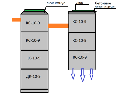 <span style="font-weight: bold;">Двухкамерный септик 4/3&nbsp;</span>