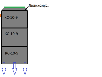 <span style="font-weight: bold;">Однокамерный септик из 3 колец&nbsp;</span>