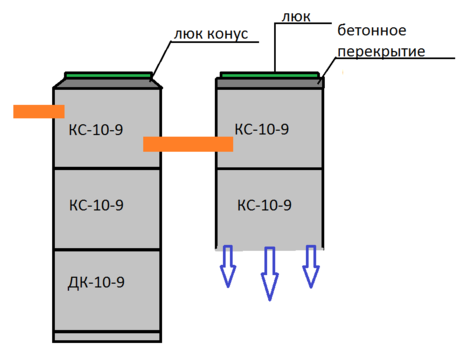 <span style="font-weight: bold;">Двухкамерный септик с переливом 3\2</span>